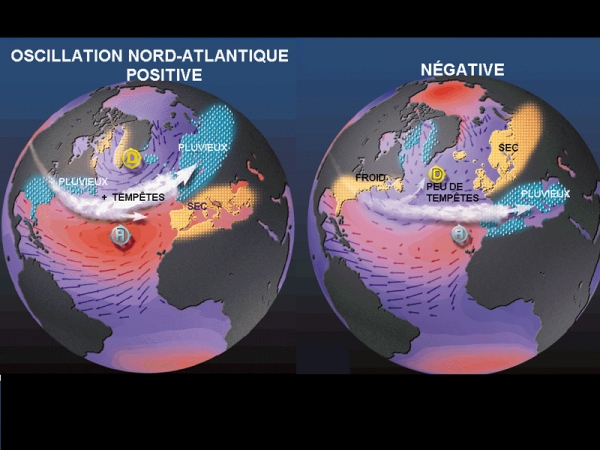 Oscillation Nord Atlantique