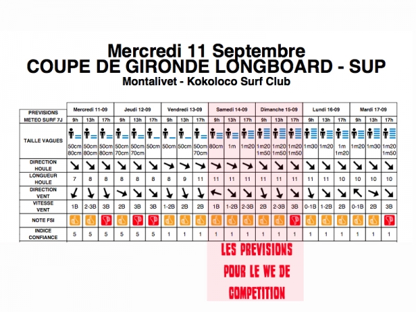 Coupe de Gironde Montalivet Longboard SUP
