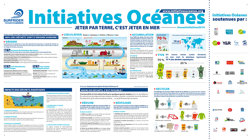 initiatives-oceanes